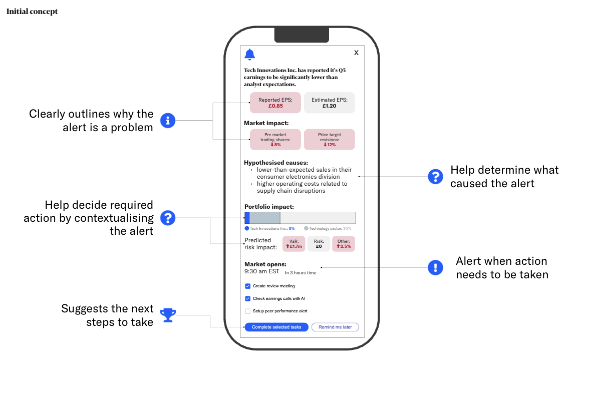 Annotated wireframe connecting design elements to research findings